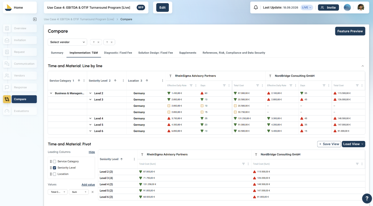 Offers arrive structured – no PDFs, no spreadsheets.
