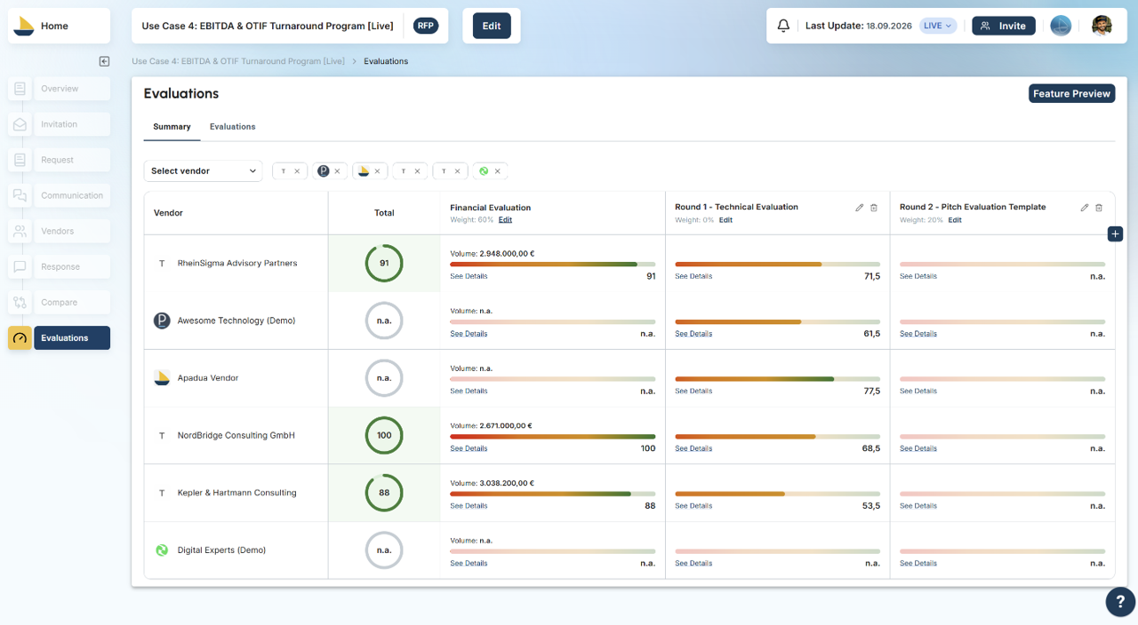 All offers automatically scored and comparable.